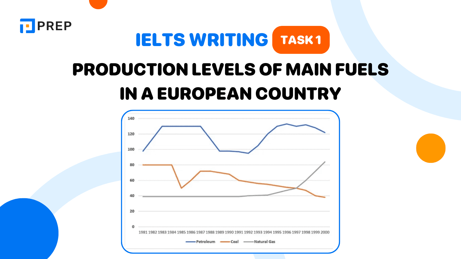 The task: IELTS Writing Task 1 Production levels of main fuels in a European country