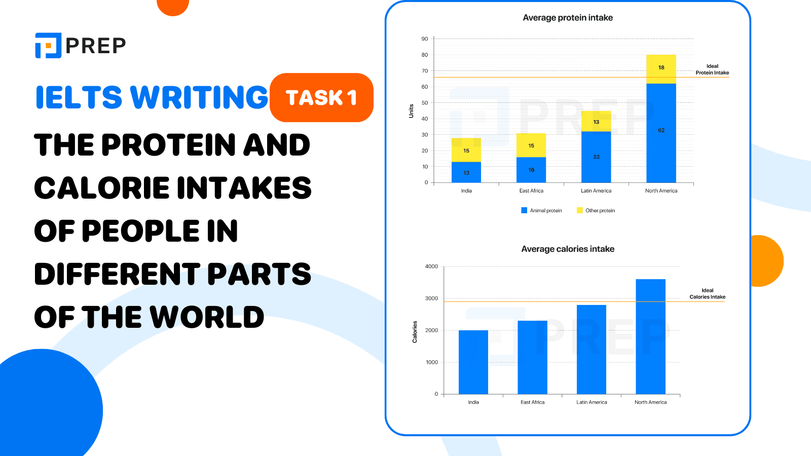 IELTS Writing Task 1 The protein and calorie intakes of people in different parts of the world