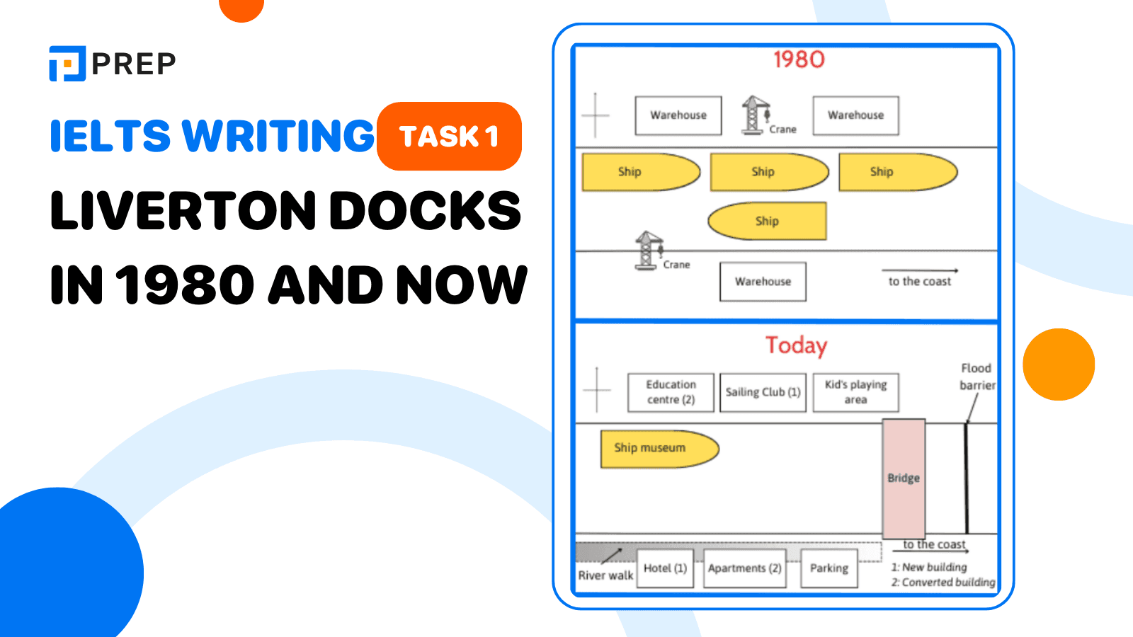 Sample question IELTS Writing Task 1 Liverton Docks in 1980 and now