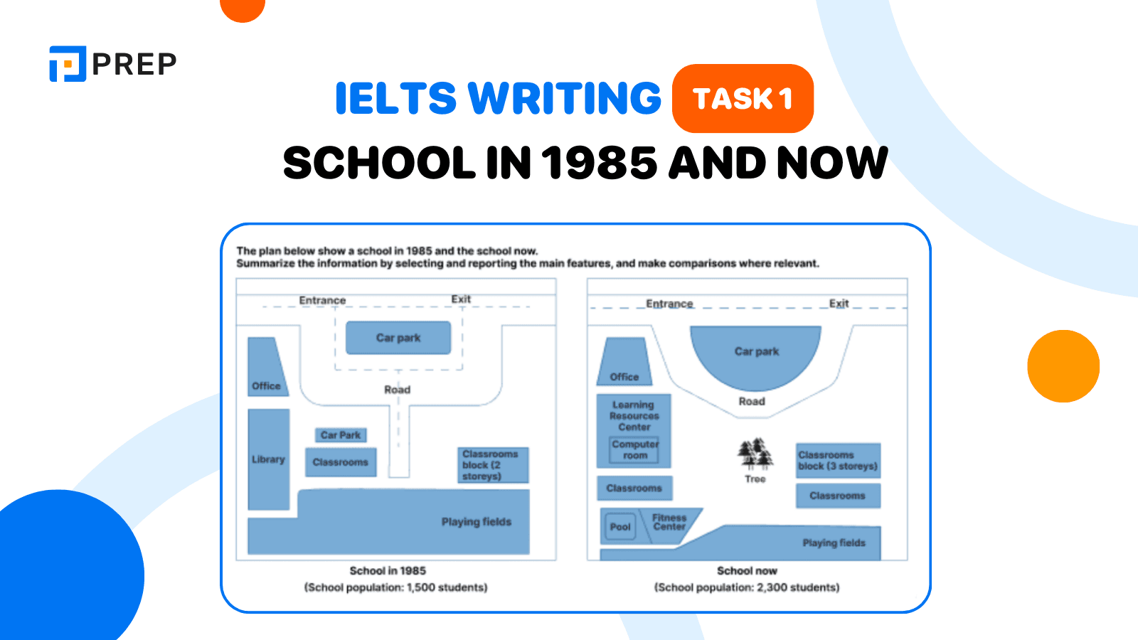 IELTS Writing Task 1 School in 1985 and now