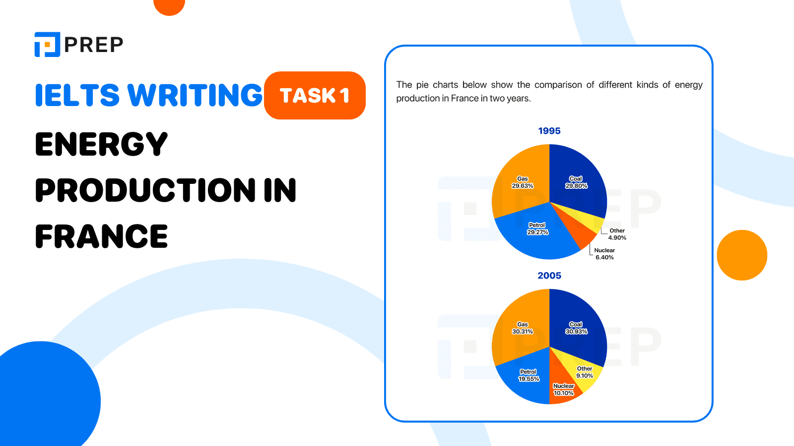 IELTS Writing Task 1 Energy production in France