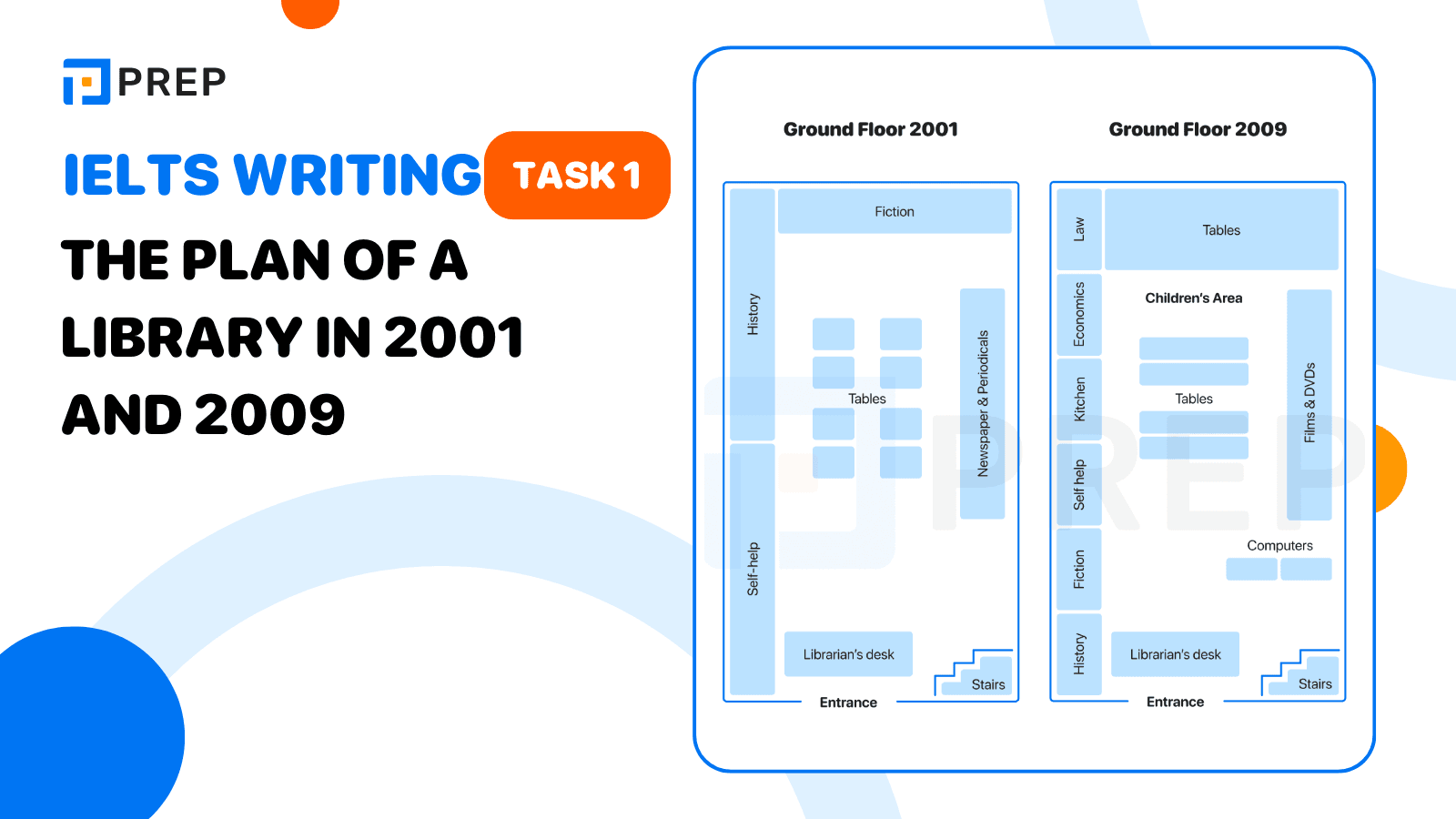 The task IELTS Writing Task 1 The plan of a library in 2001 and 2009