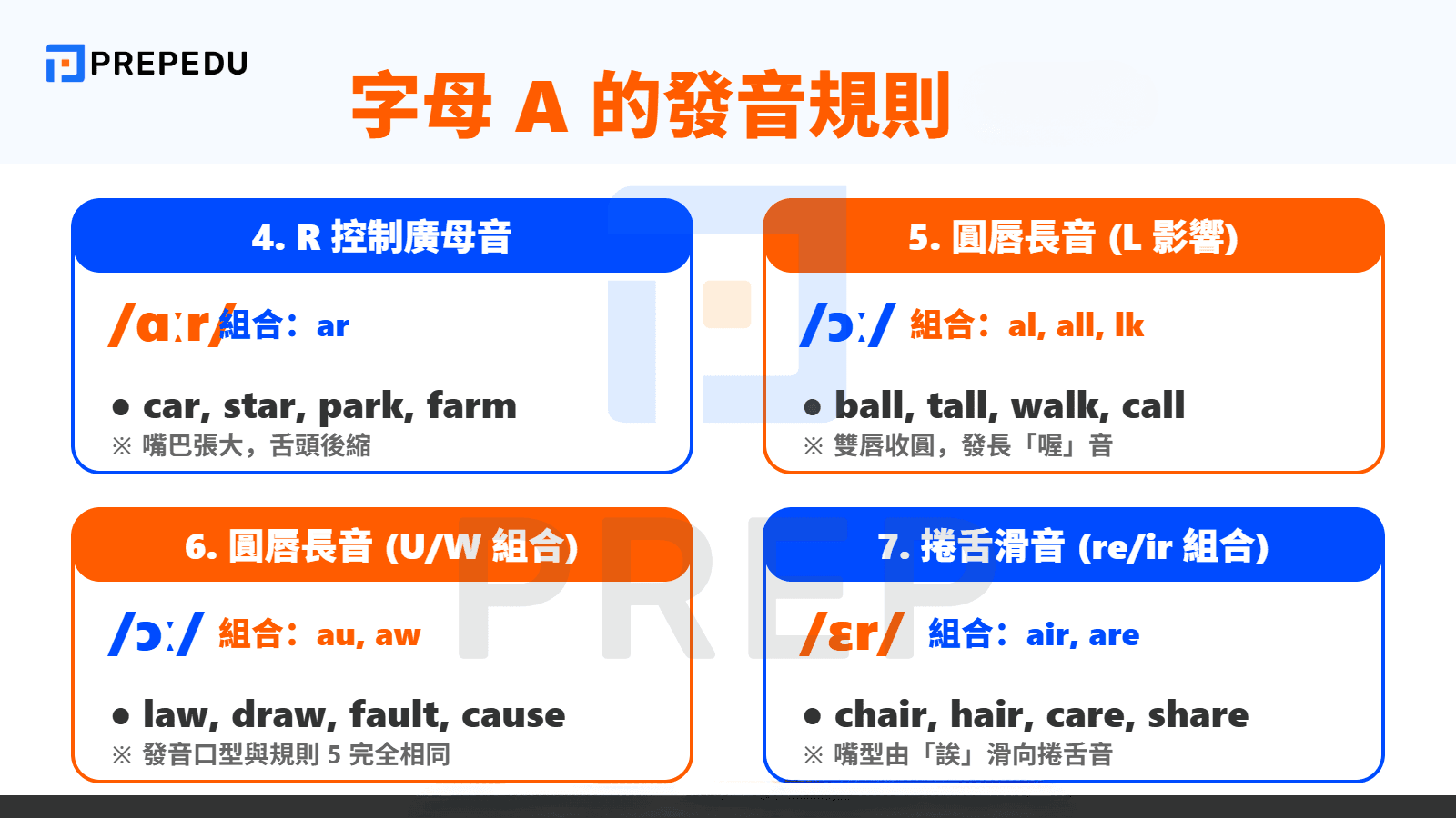 A 的發音為 /ɑː/ 或 /ɑːr/