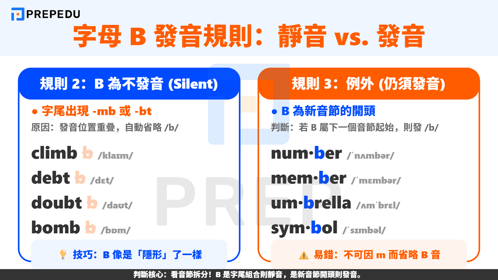 字母 B 為不發音（Silent B）的特殊情況