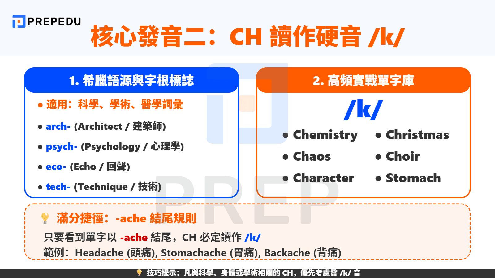 核心發音二：/k/ 硬音的辨識標誌與希臘語源規律