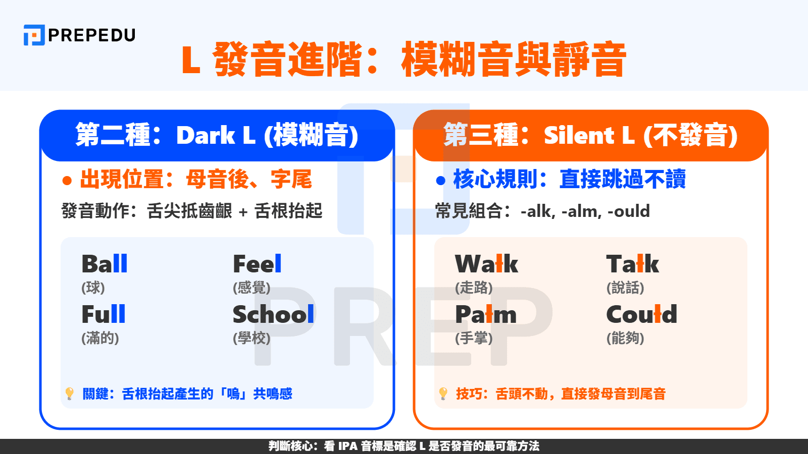 第二種 L 發音：字尾與母音後的模糊音（Dark L /ɫ/）