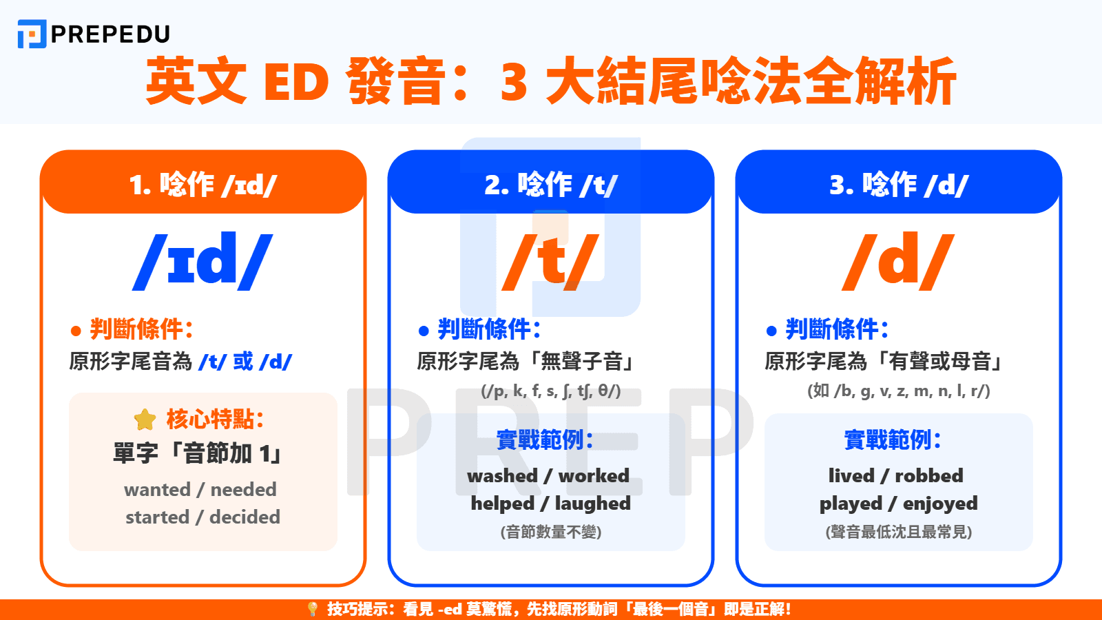 英文 ED 發音規則：3 種過去式 ED 發音結尾的最準確唸法