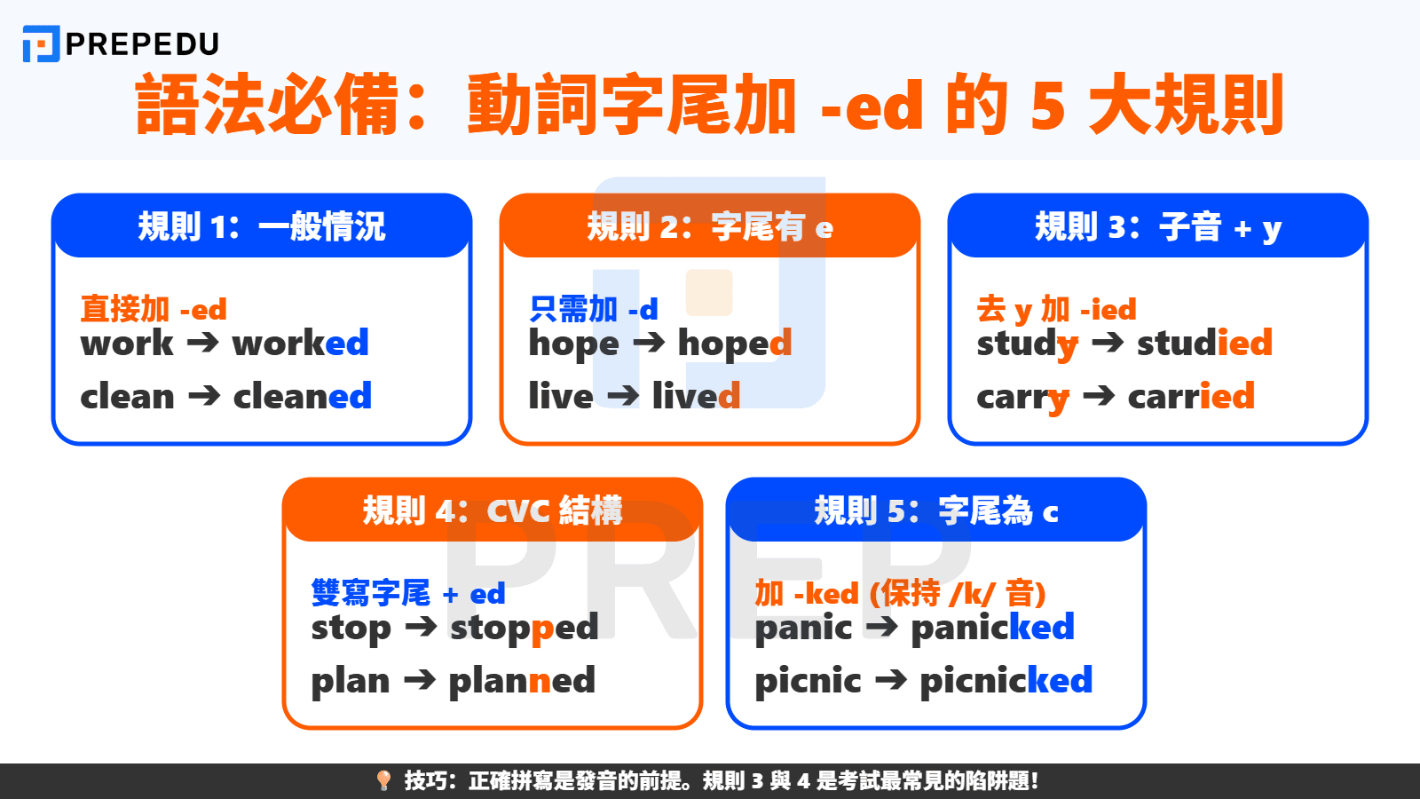 語法必備：如何在動詞後加上字尾 ED？