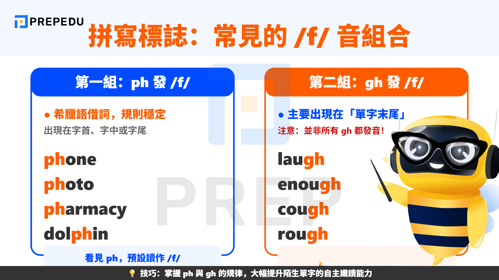 還有哪些字母組合會出現  F 發音？