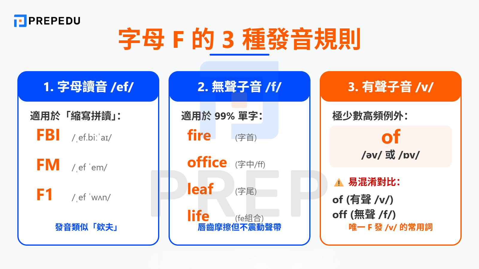 字母 F 的發音規則完整解析