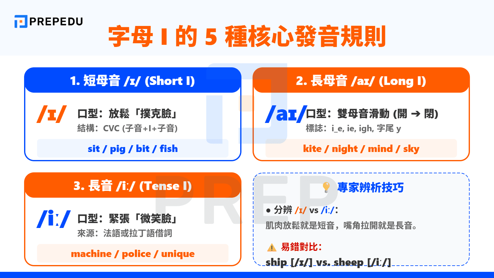 I 發音規則與口型指南