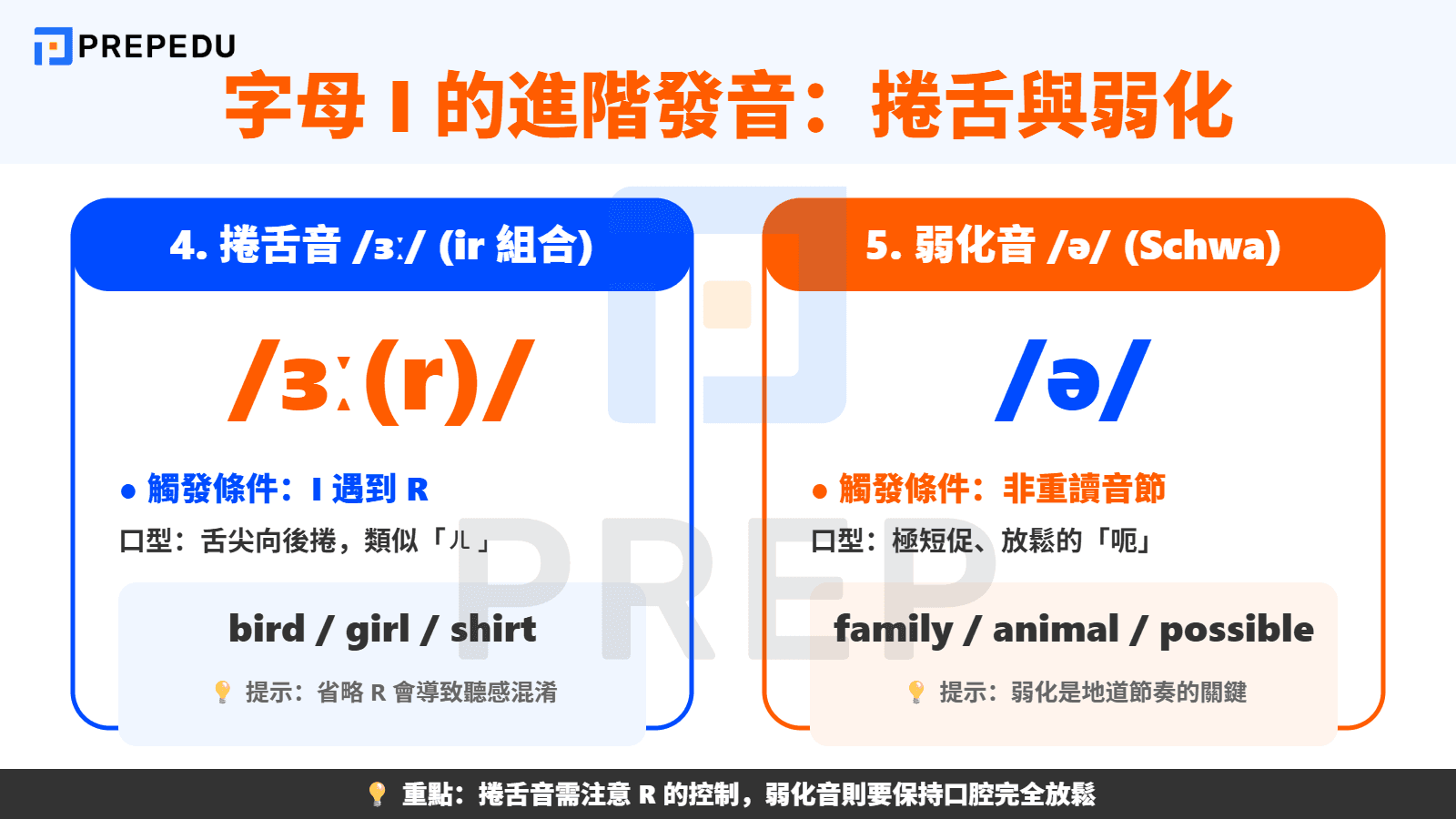 I 的發音為捲舌音 /ɜː/