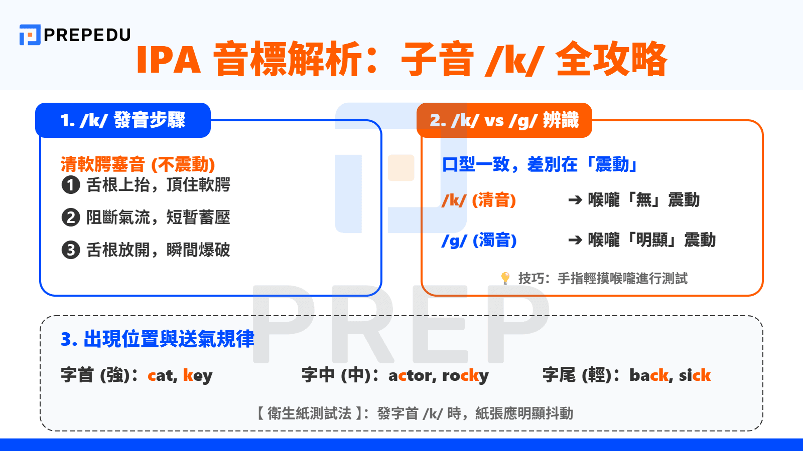 子音 /k/ 的口型構造與 /g/ 比較