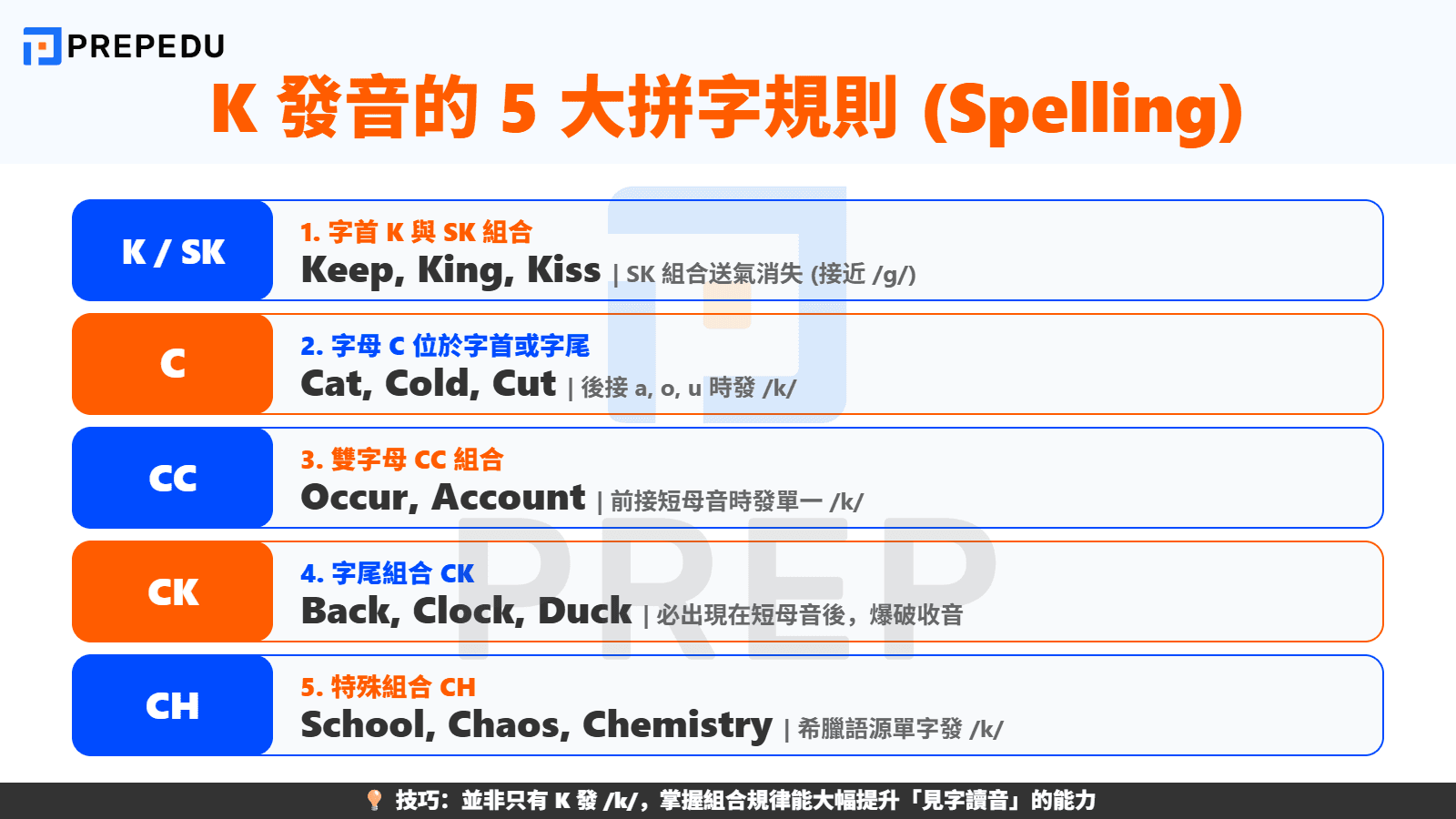 K 發音的拼字規則