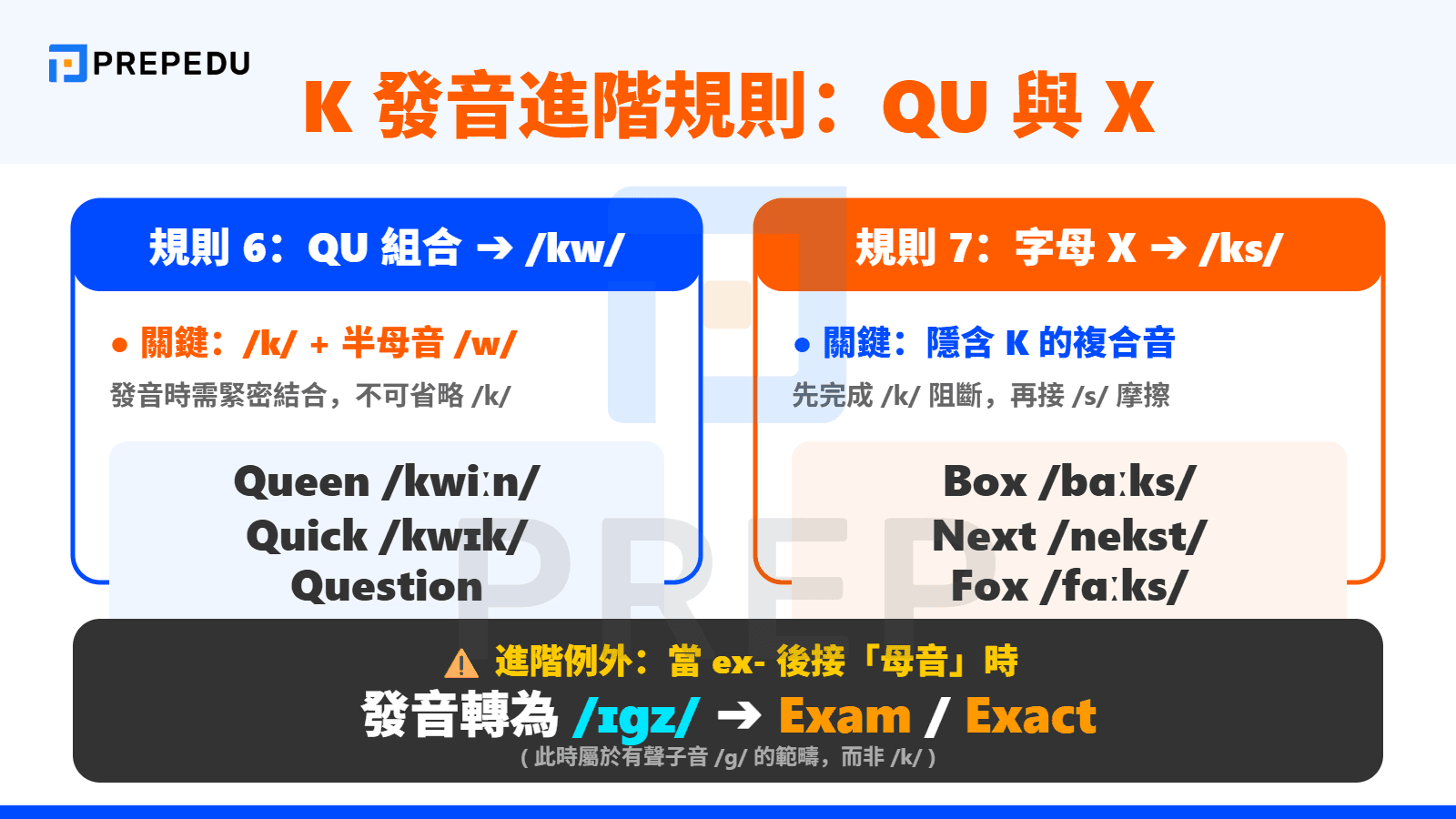 字母 X 發音含 /k/ 成分（/ks/）