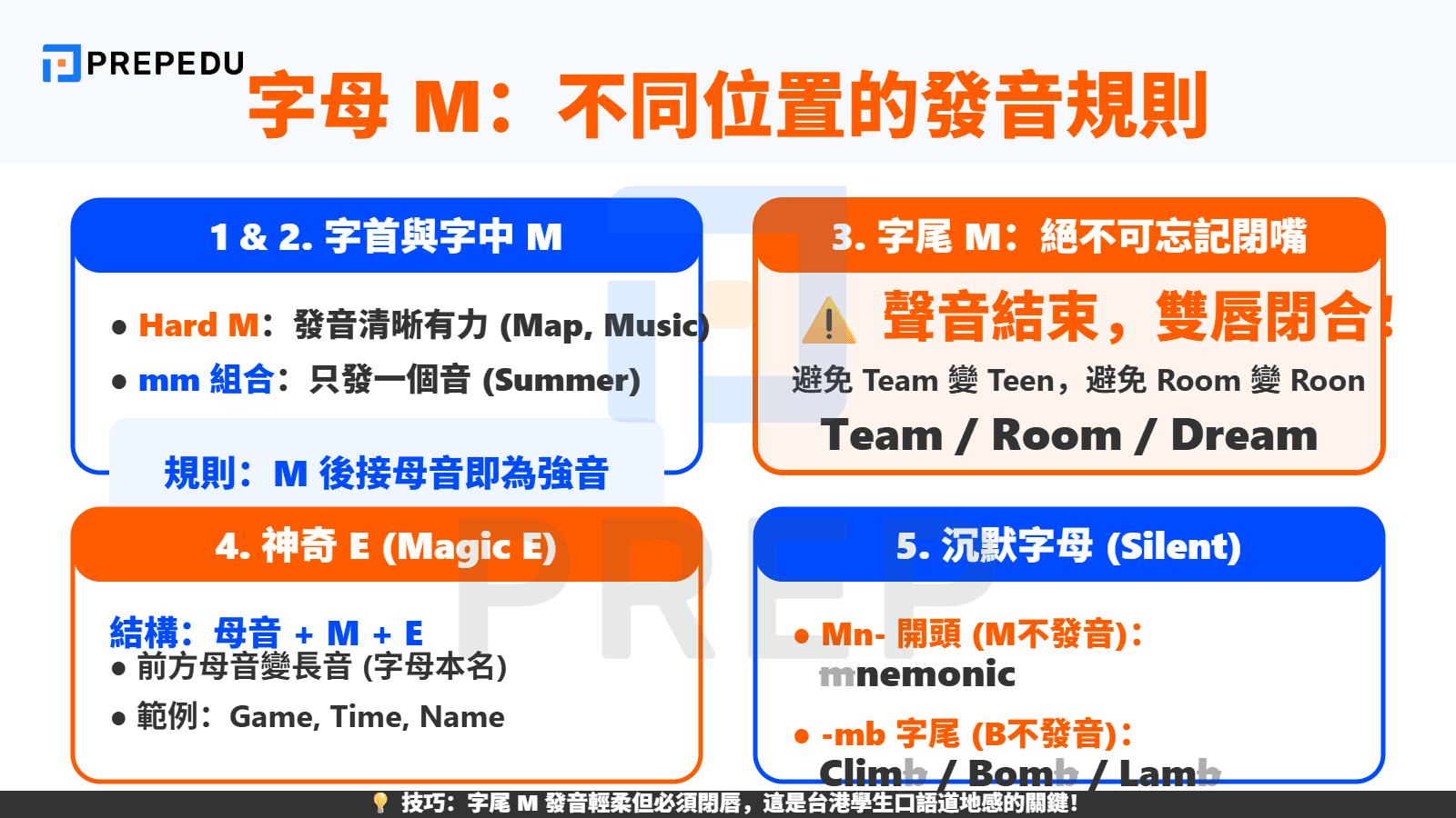 字母 M 在單字中不同位置的發音規則