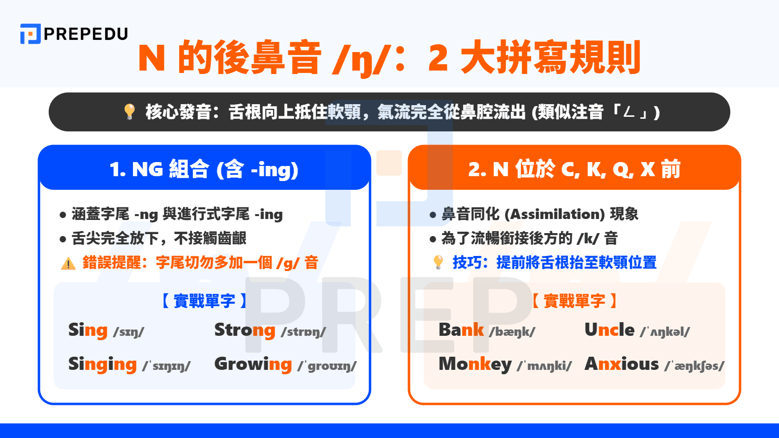 N 發音為 /ŋ/（後鼻音）的 2 大拼寫規則
