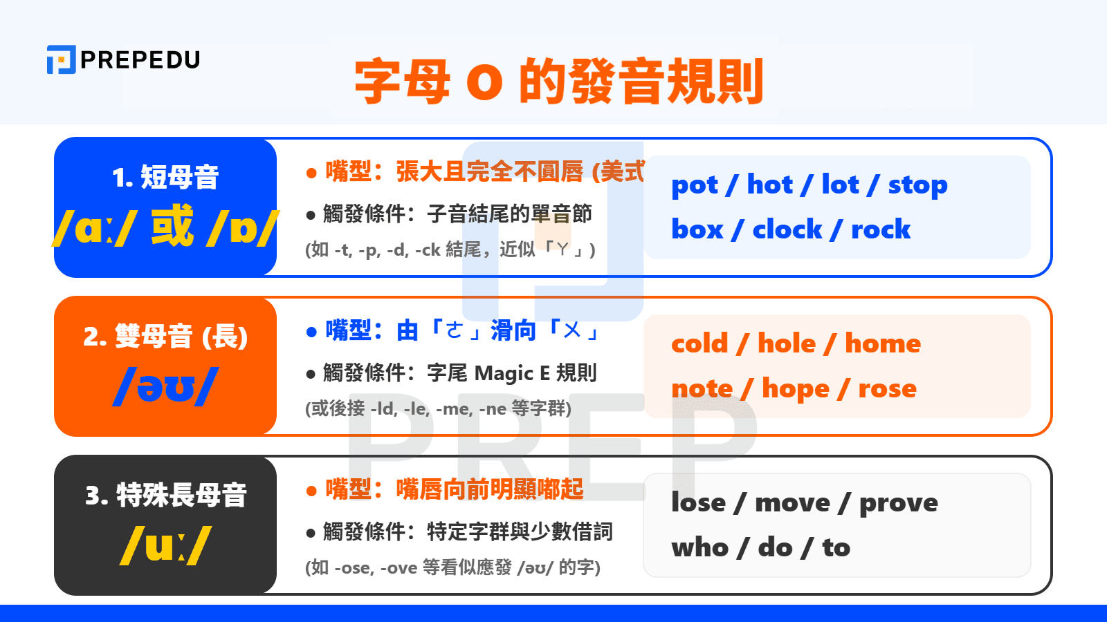 O 發音規則解析