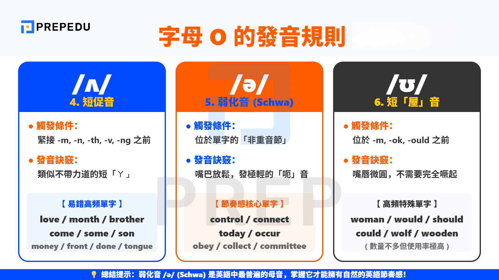 單一字母 O 的六種核心讀法