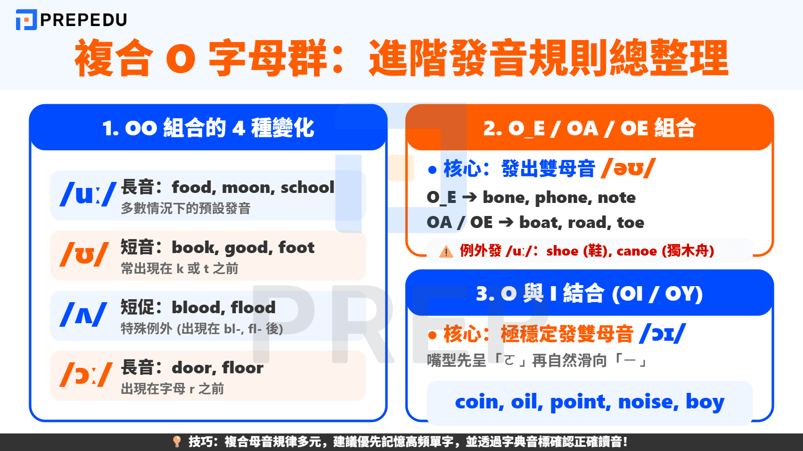 複合 O 的 O 發音規則總整理