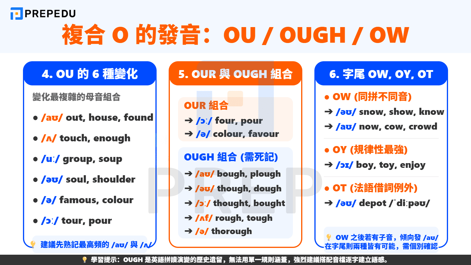 O 發音的規律更加多元複雜