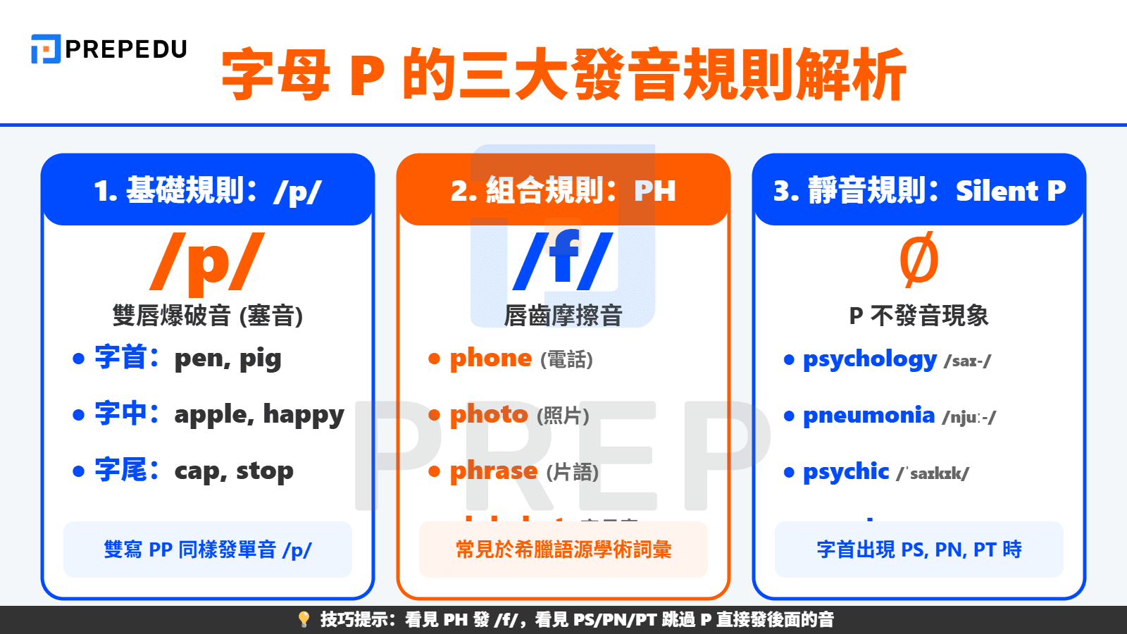 字母 P 的三種常見發音規則與單字解析