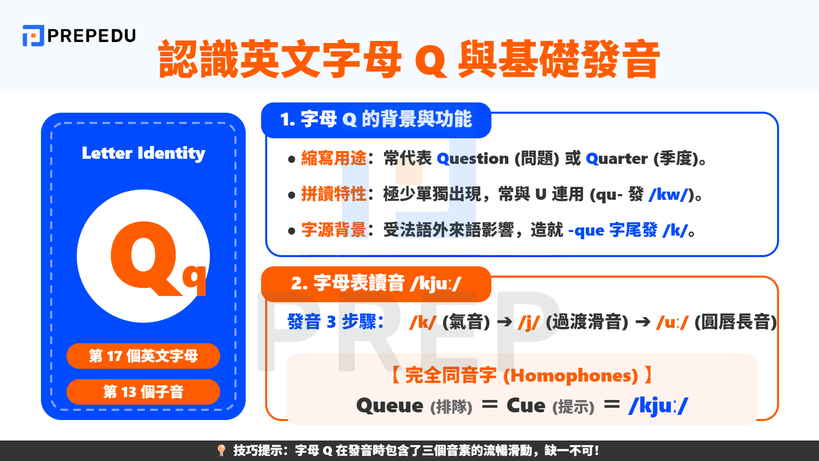 認識英文字母 Q 與基礎「Q 的發音」