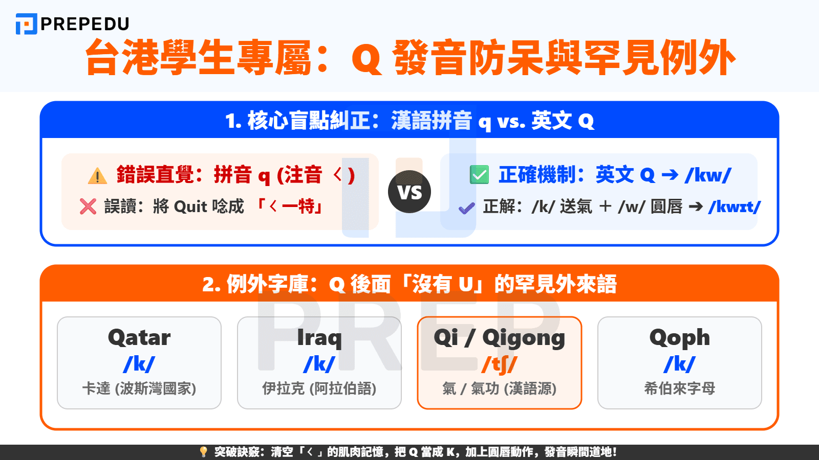 台灣與香港學習者專屬：Q 發音進階指南與防呆糾正