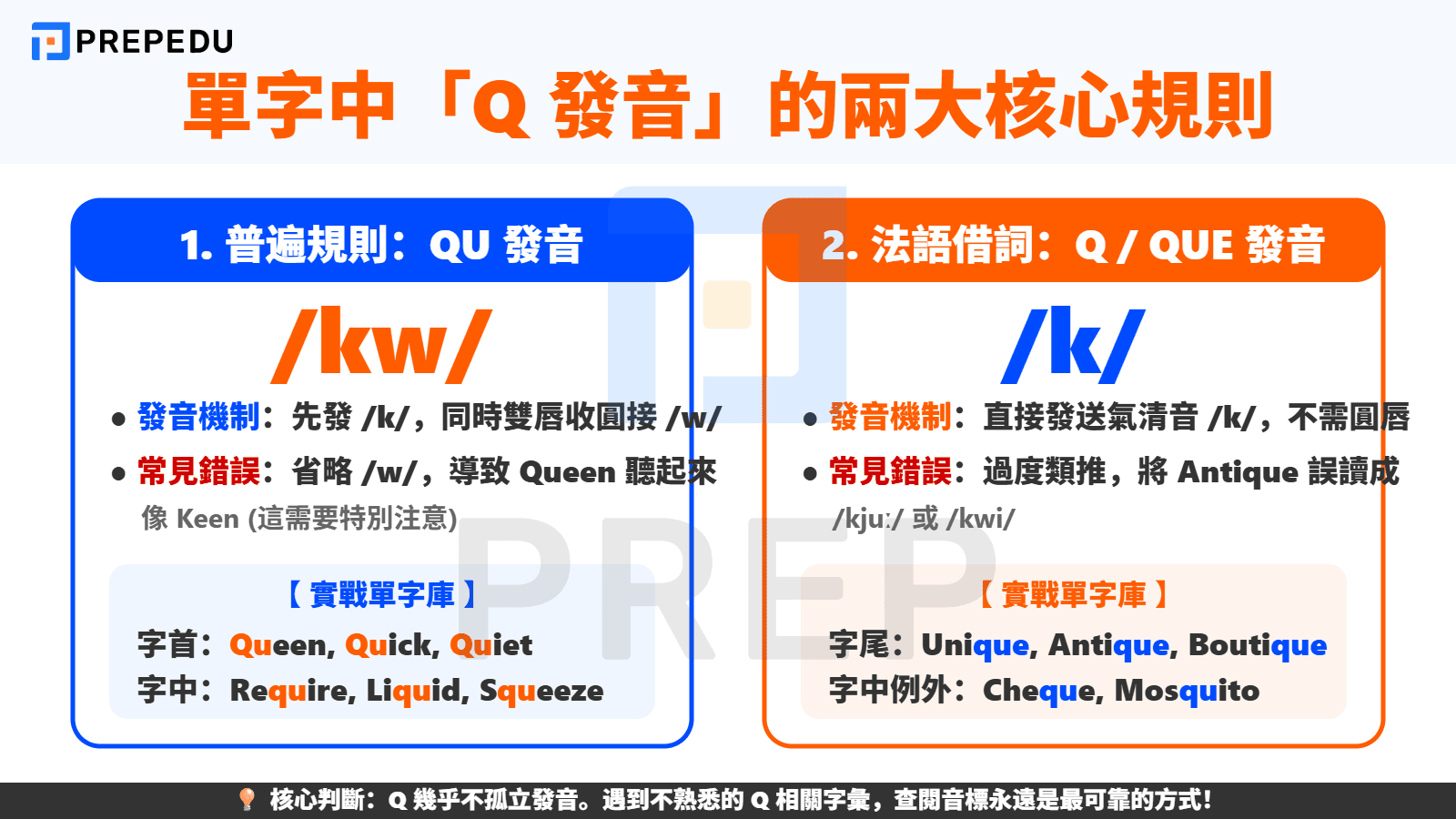 單字中「Q 發音」的兩大核心規則