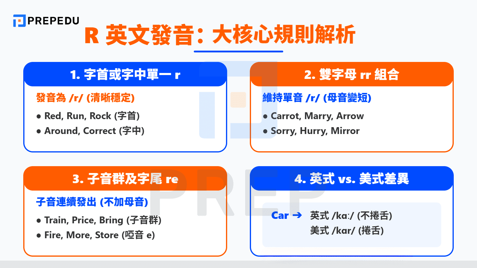 R 發音規則與拼寫特徵