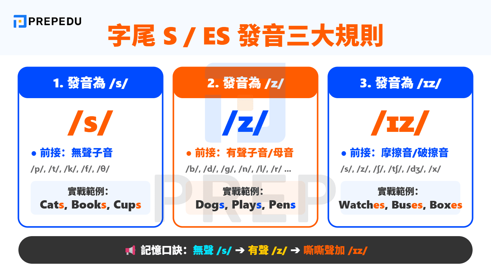 字尾 S 發音：名詞與動詞的 S ES 發音三大規則