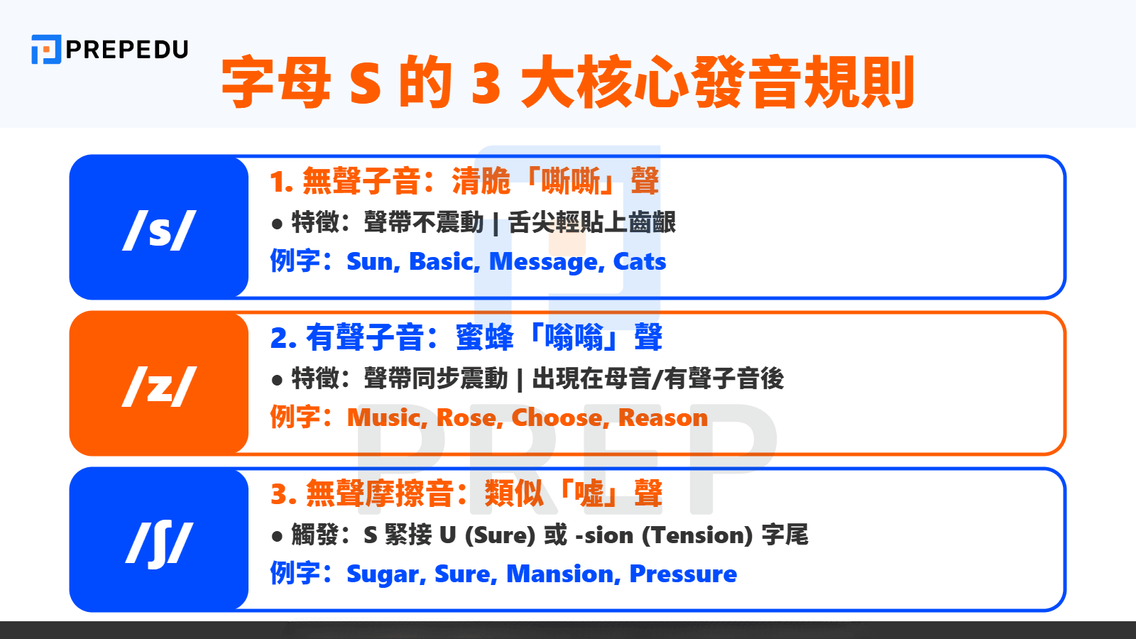 S 發音規則與單字表