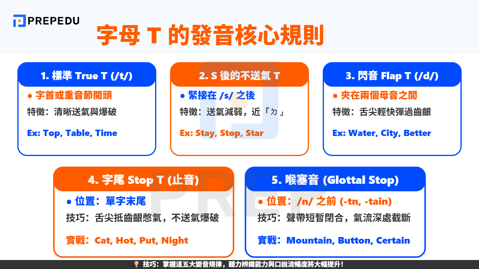 T 的發音核心規則