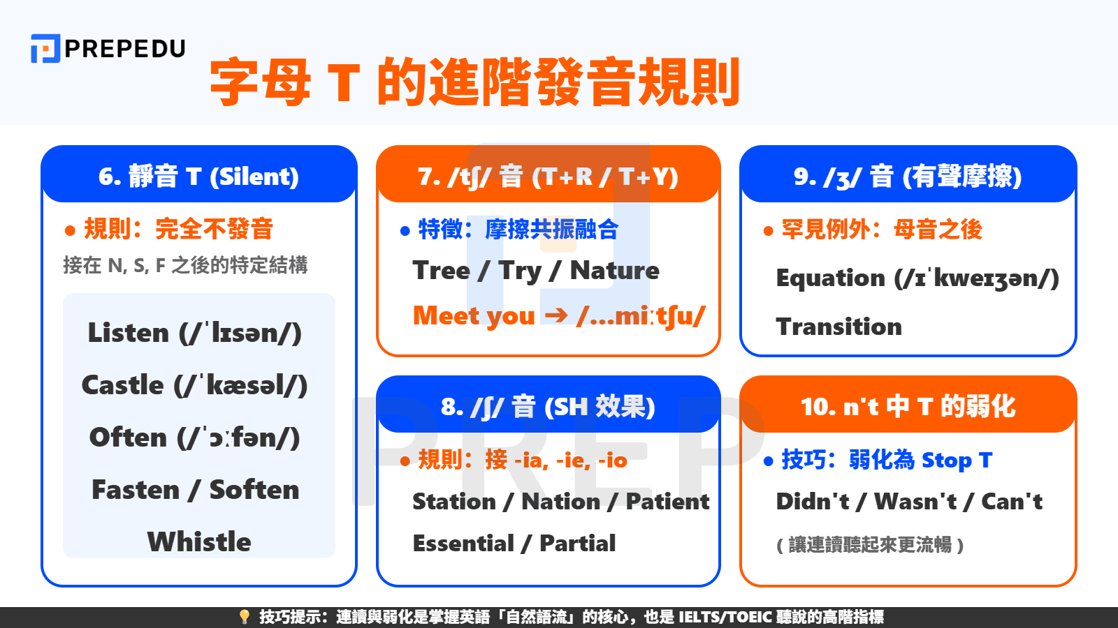T 發音呈現出截然不同的面貌