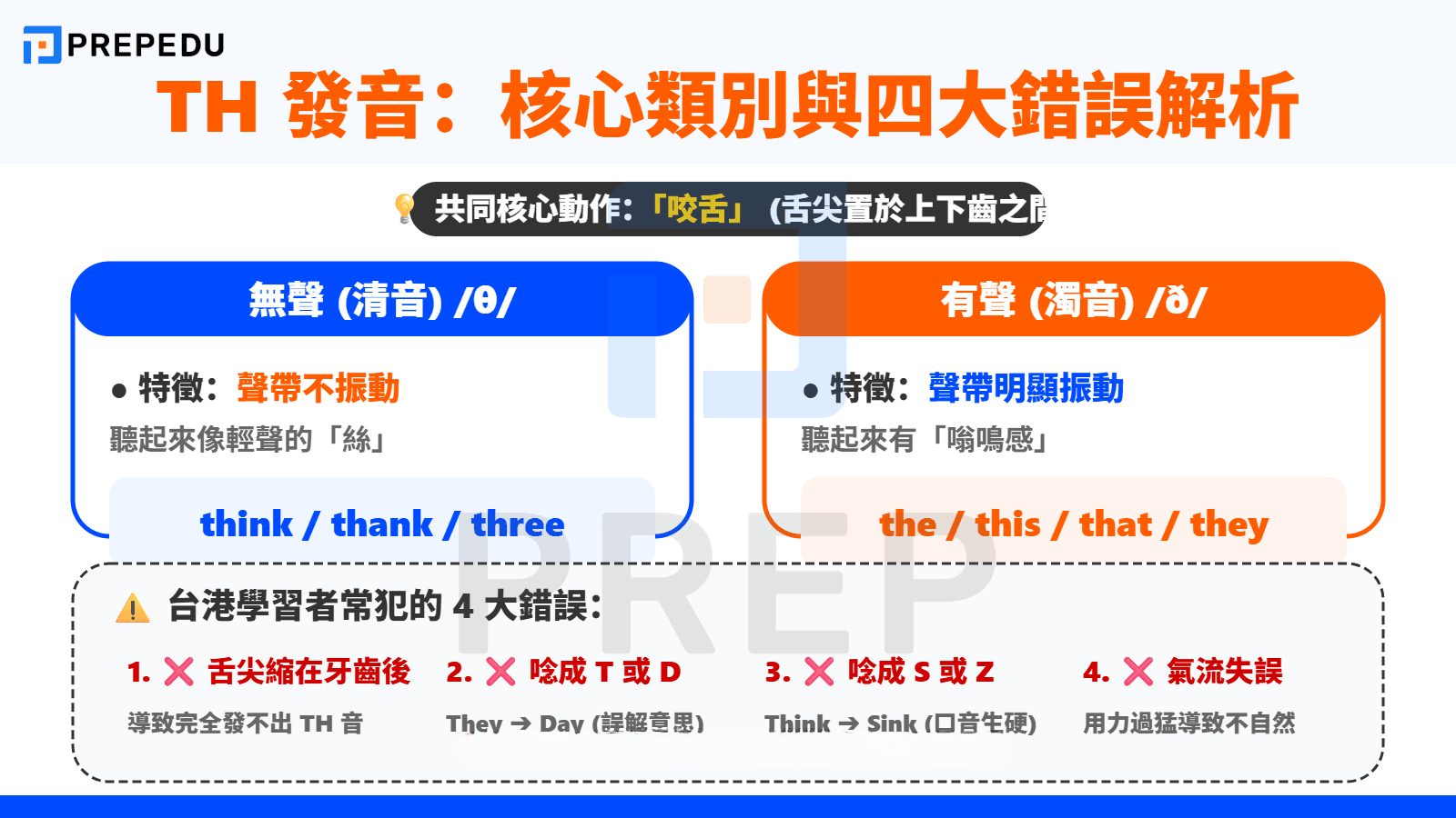 為什麼 TH 發音困難？台港常見 4 大發音錯誤解析