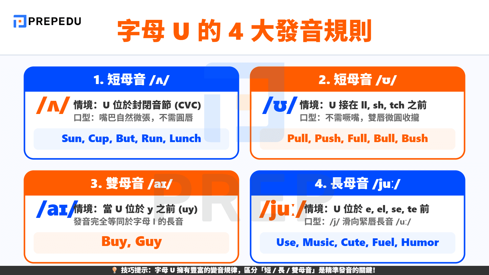 U 的自然發音與變音