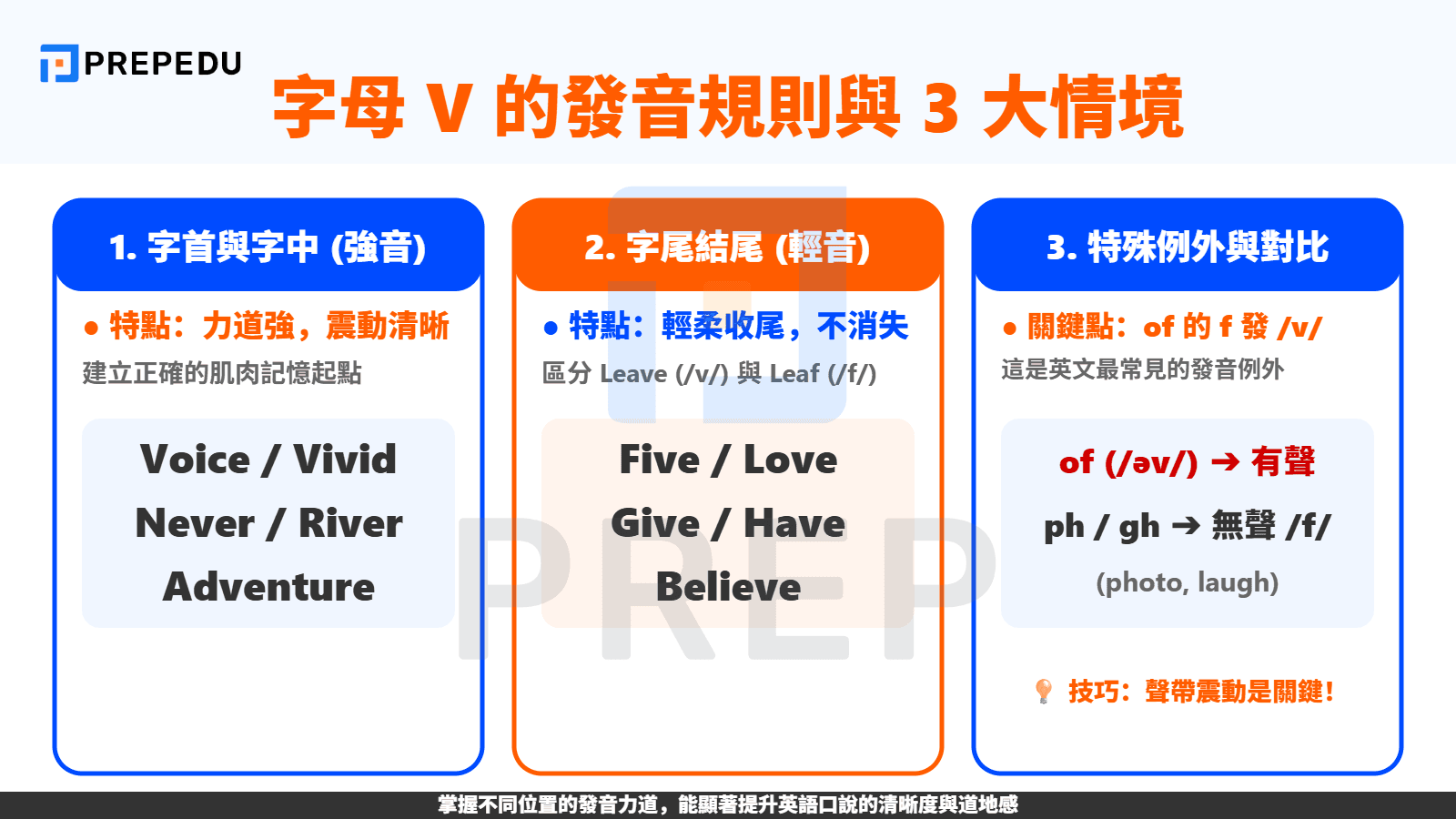 單字中 V 的發音規則與情境