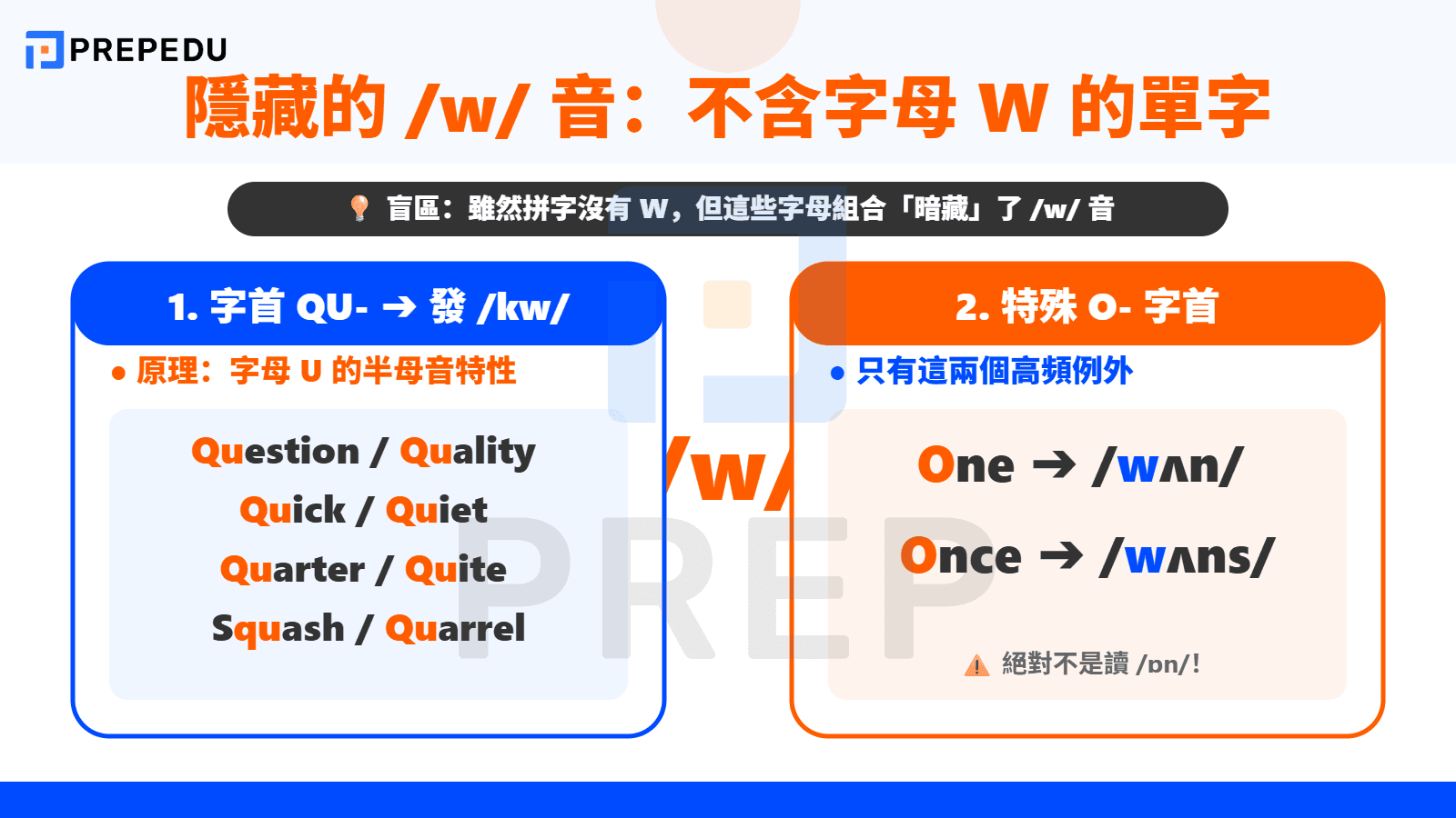 進階補充——隱藏的 /w/ 音：不含字母 W 的單字