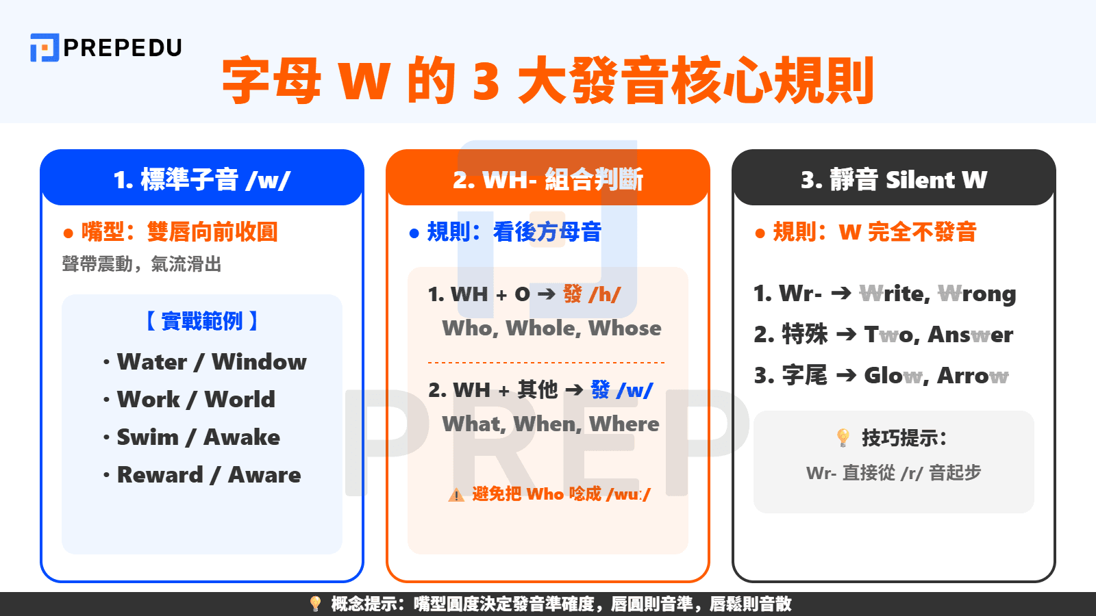 單字中 W 的發音三大核心規則