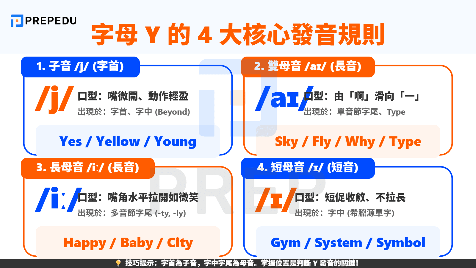 核心 Y 發音規則：4 種常見的單字發音方式