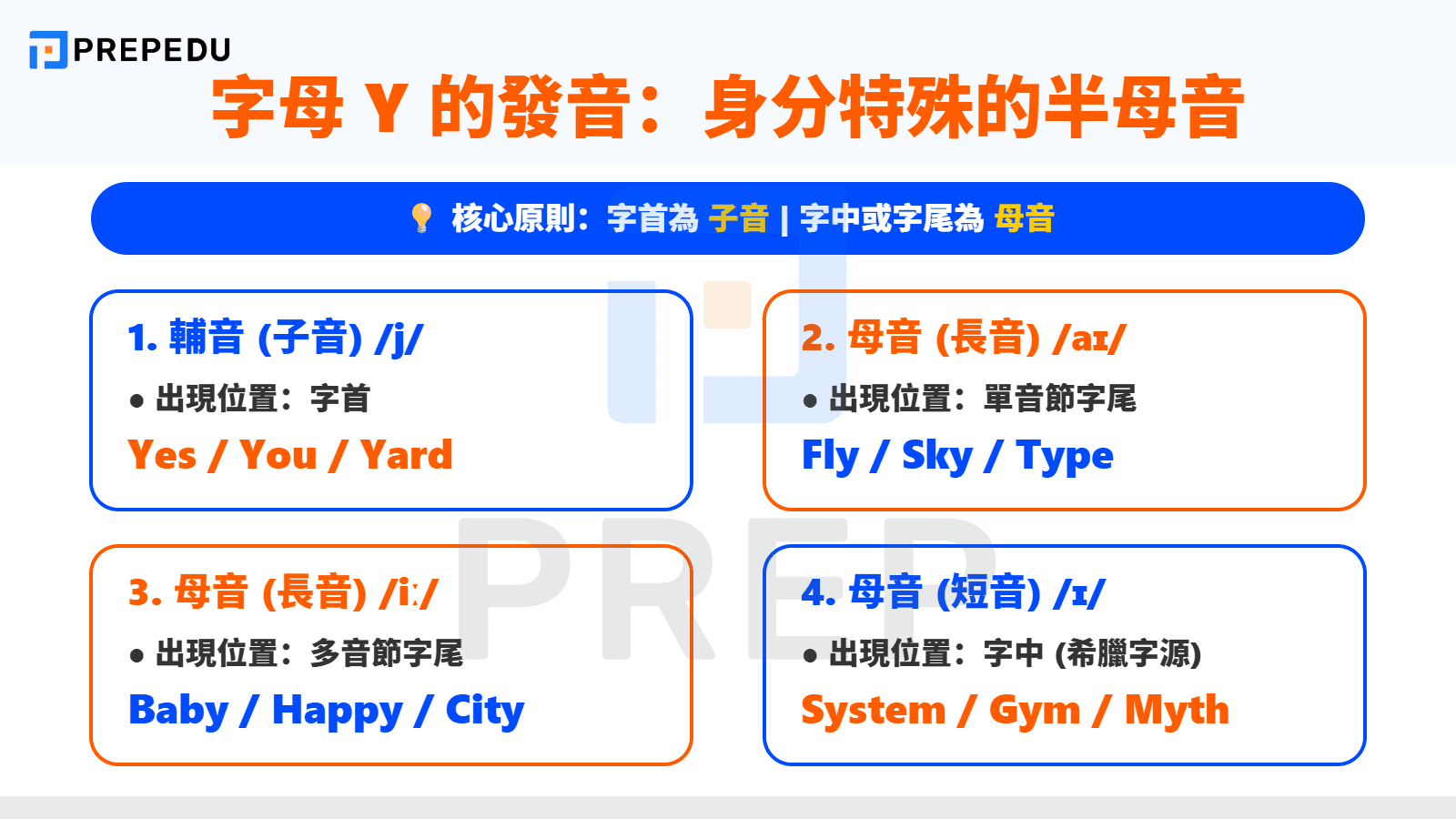 字母 Y 在英文中的半母音特性
