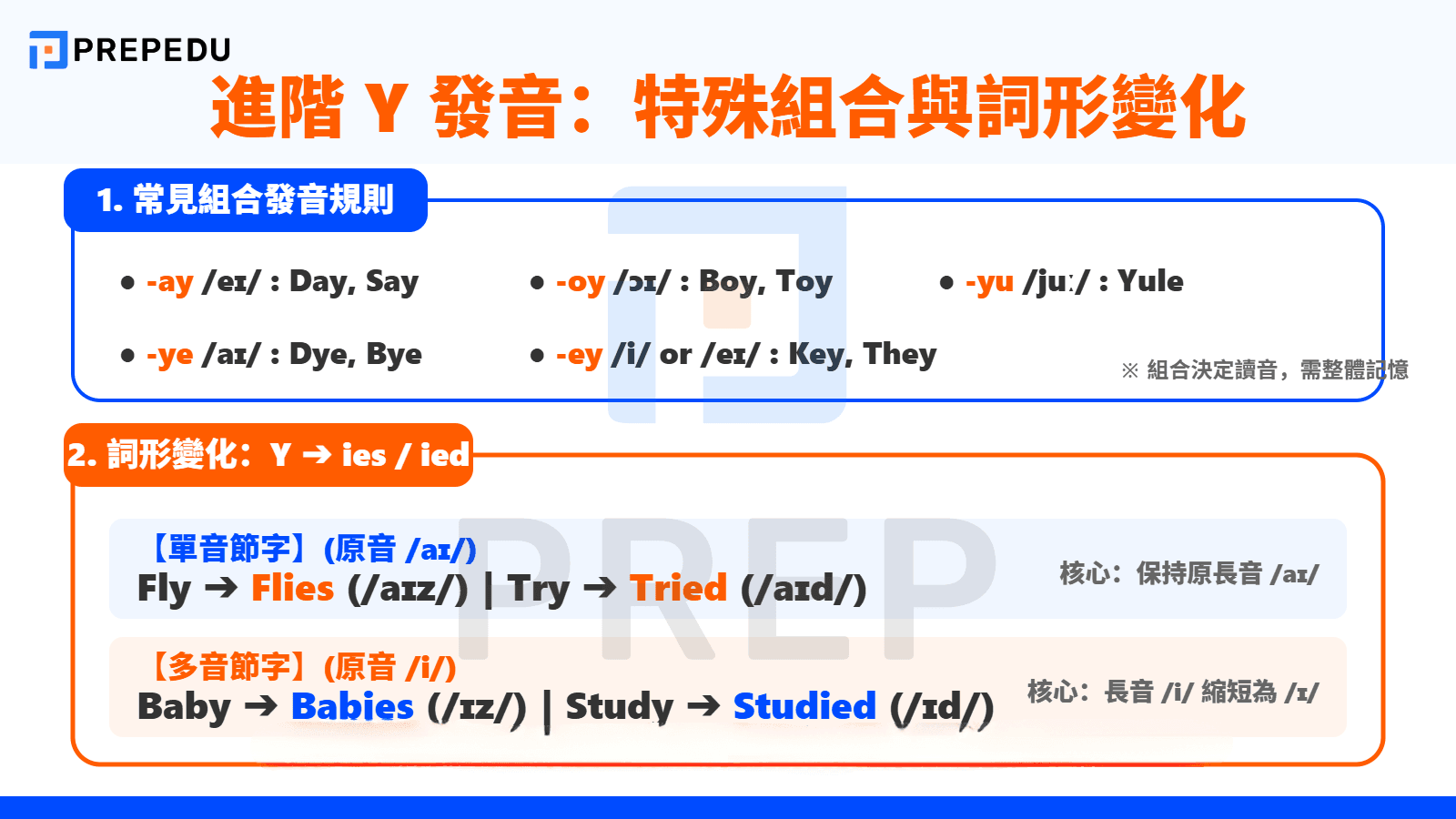 特殊字母組合與 Y ies 發音規則