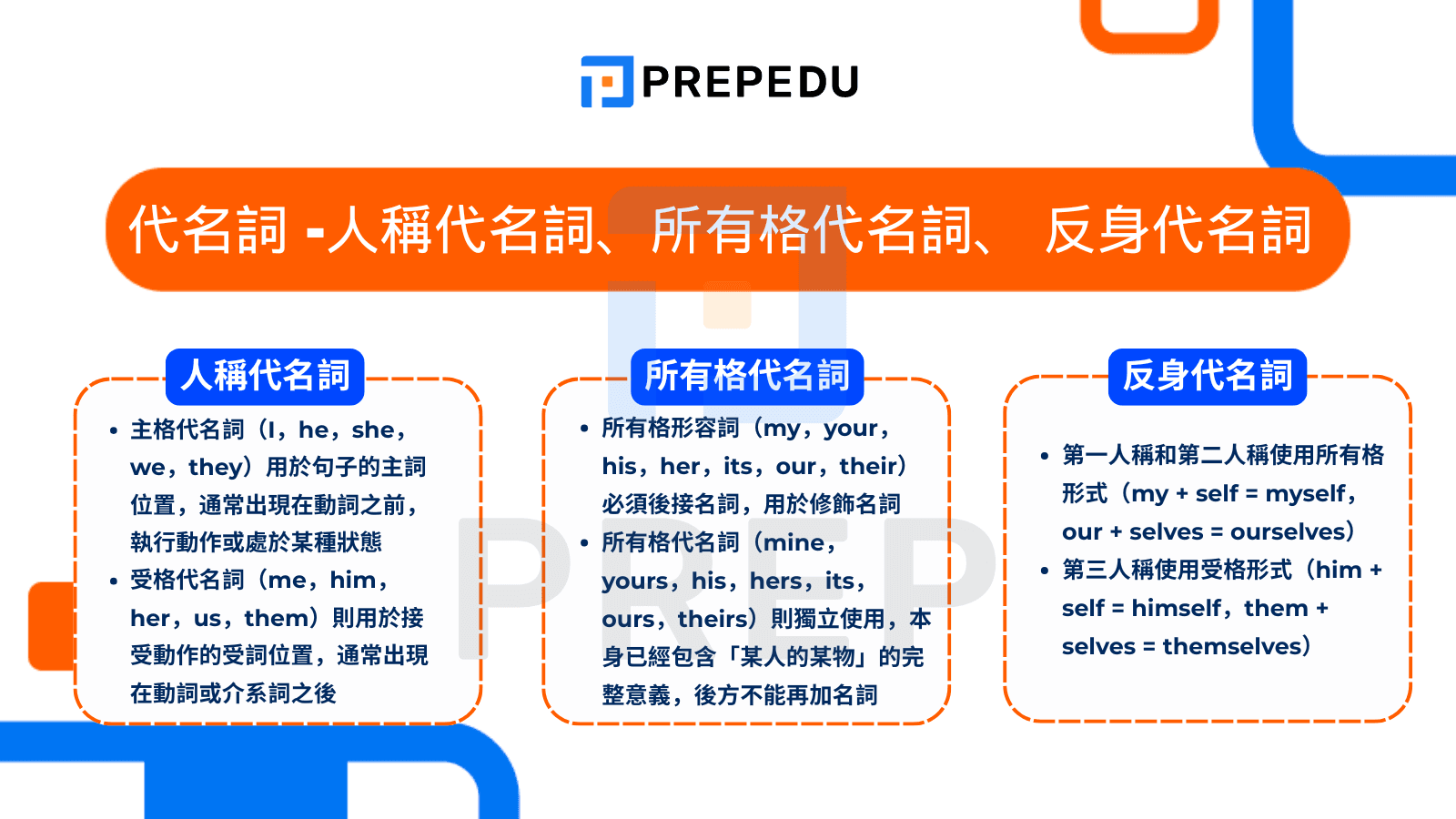 代名詞 -人稱代名詞、所有格代名詞、 反身代名詞 