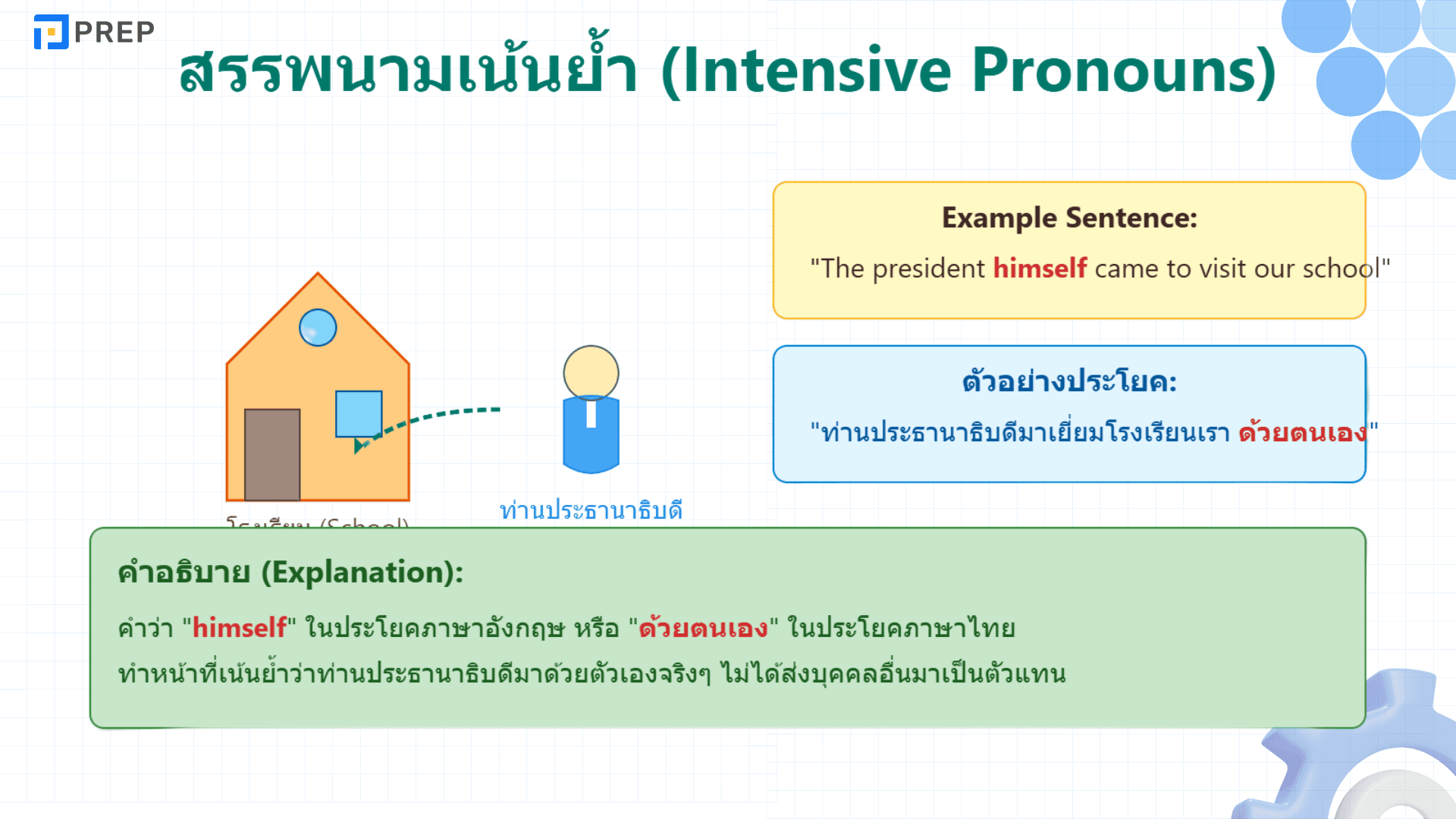คำสรรพนามภาษาอังกฤษ ที่คุณต้องรู้! ใช้ยังไงให้ถูกต้อง