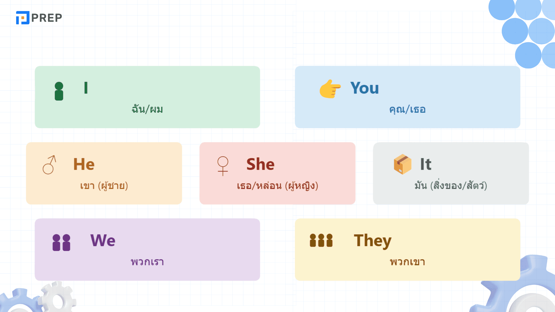 คำสรรพนามภาษาอังกฤษ ที่คุณต้องรู้! ใช้ยังไงให้ถูกต้อง