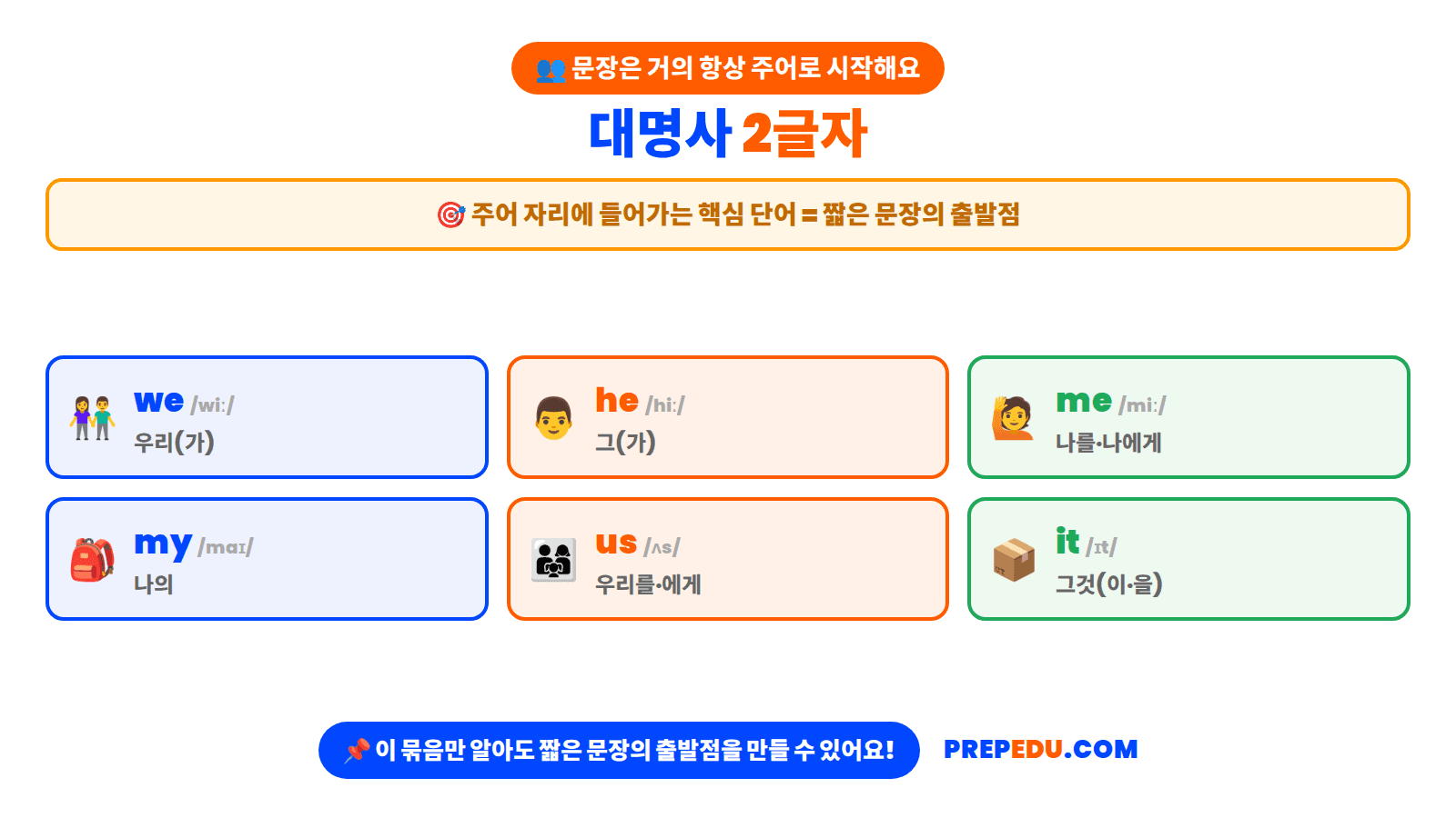pronouns-two-letter.png