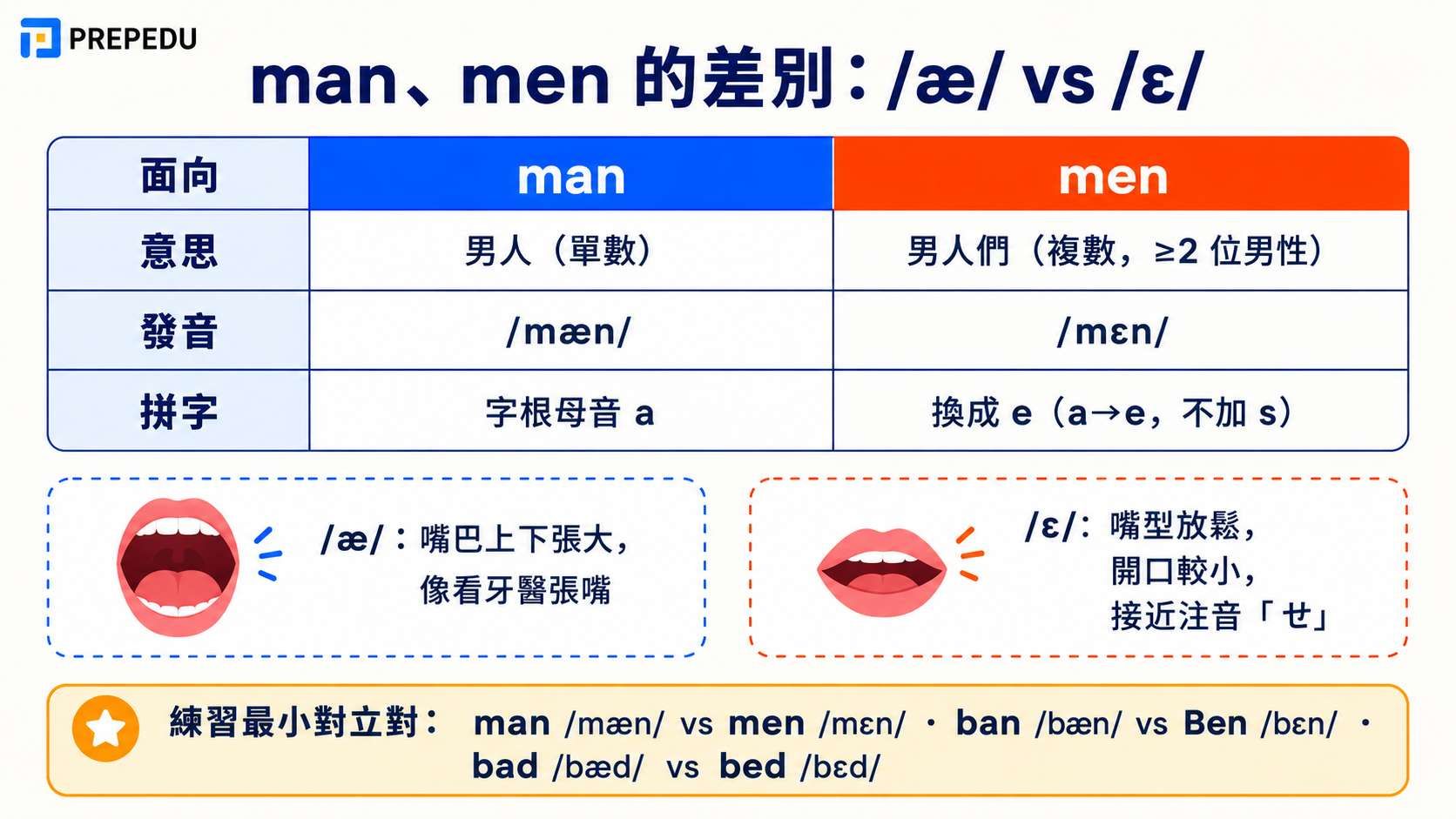 pronunciation-difference-between-man-and-men.jpg