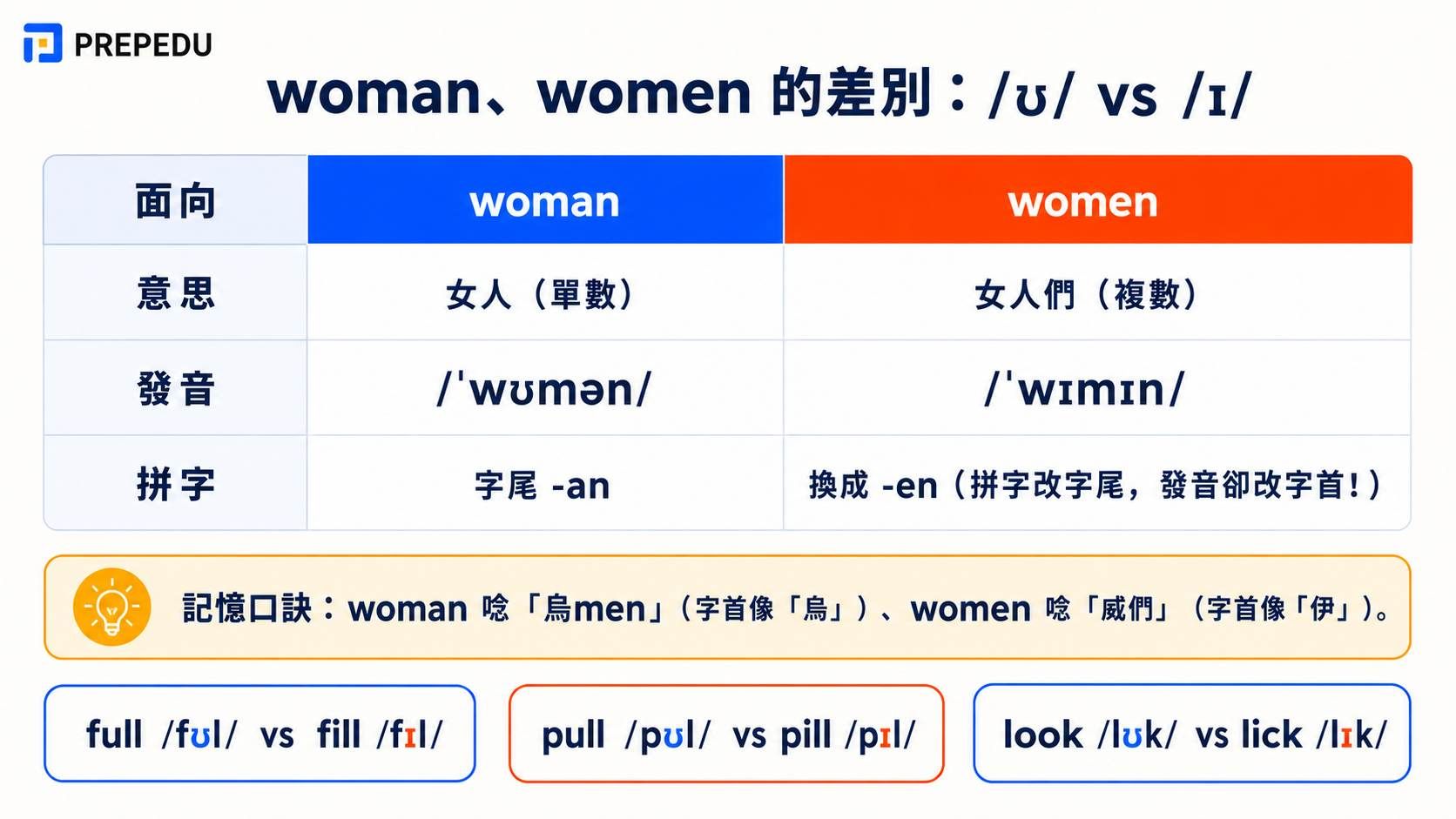 pronunciation-difference-between-woman-and-women.jpg