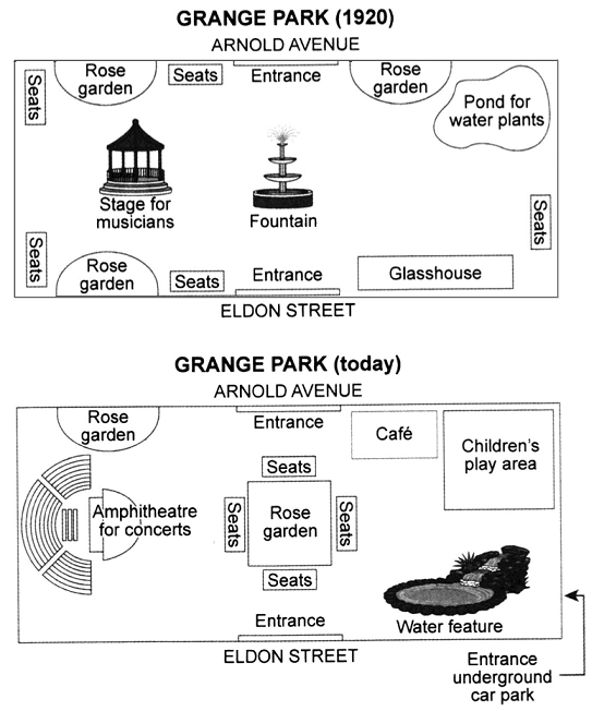 public-park-in-1920-and-today-ielts-writing-task-1-map.png