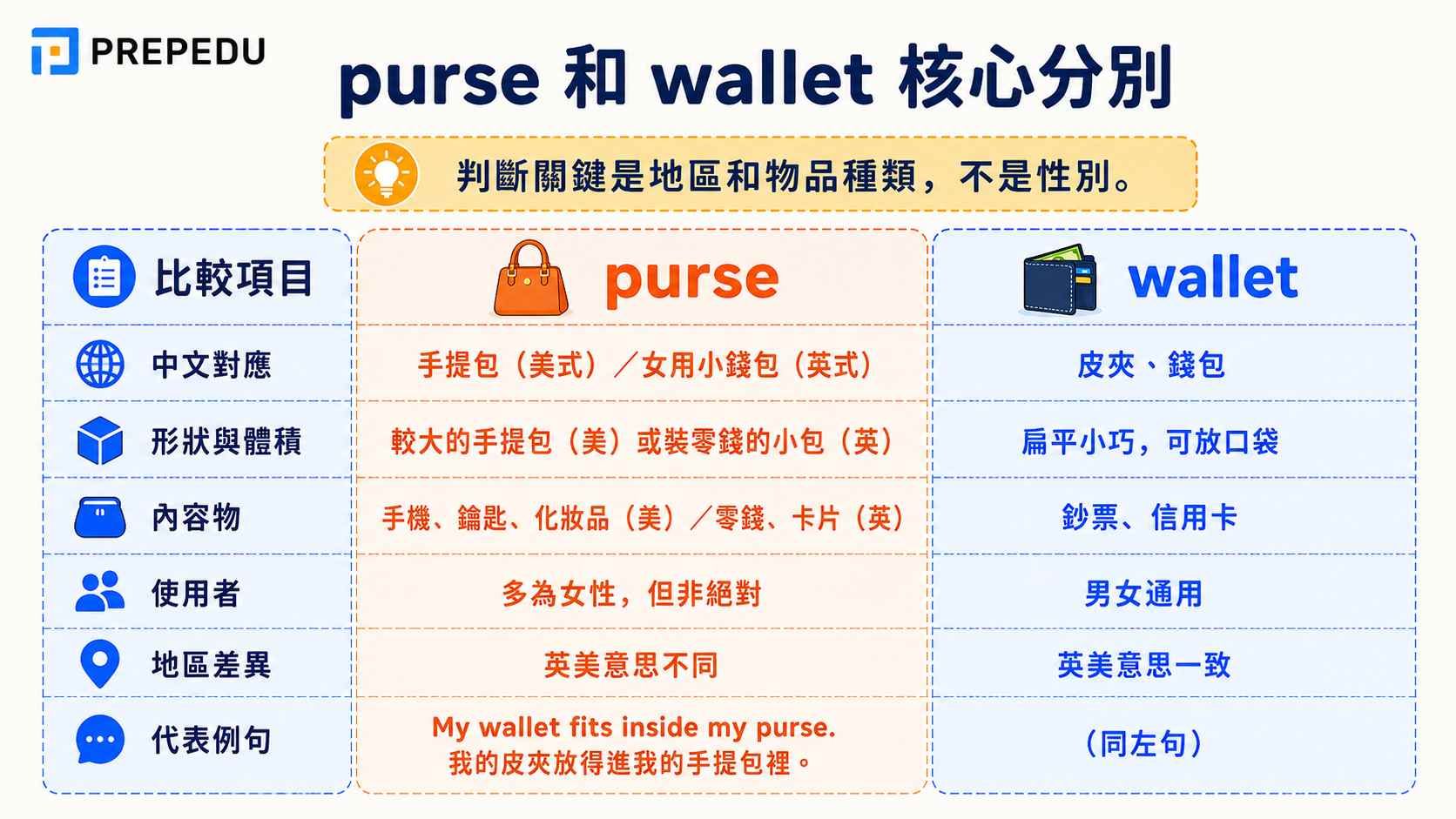 purse-vs-wallet-key-differences.jpg
